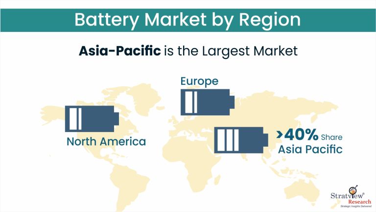Battery Market by Region